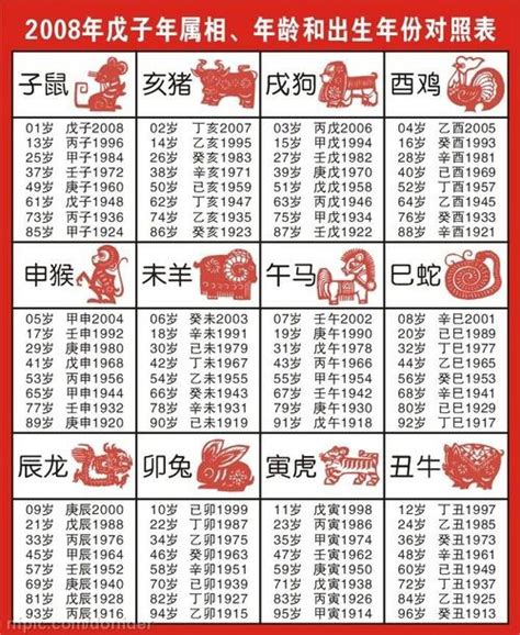 67年次|生肖、歲次、年代歸類對照